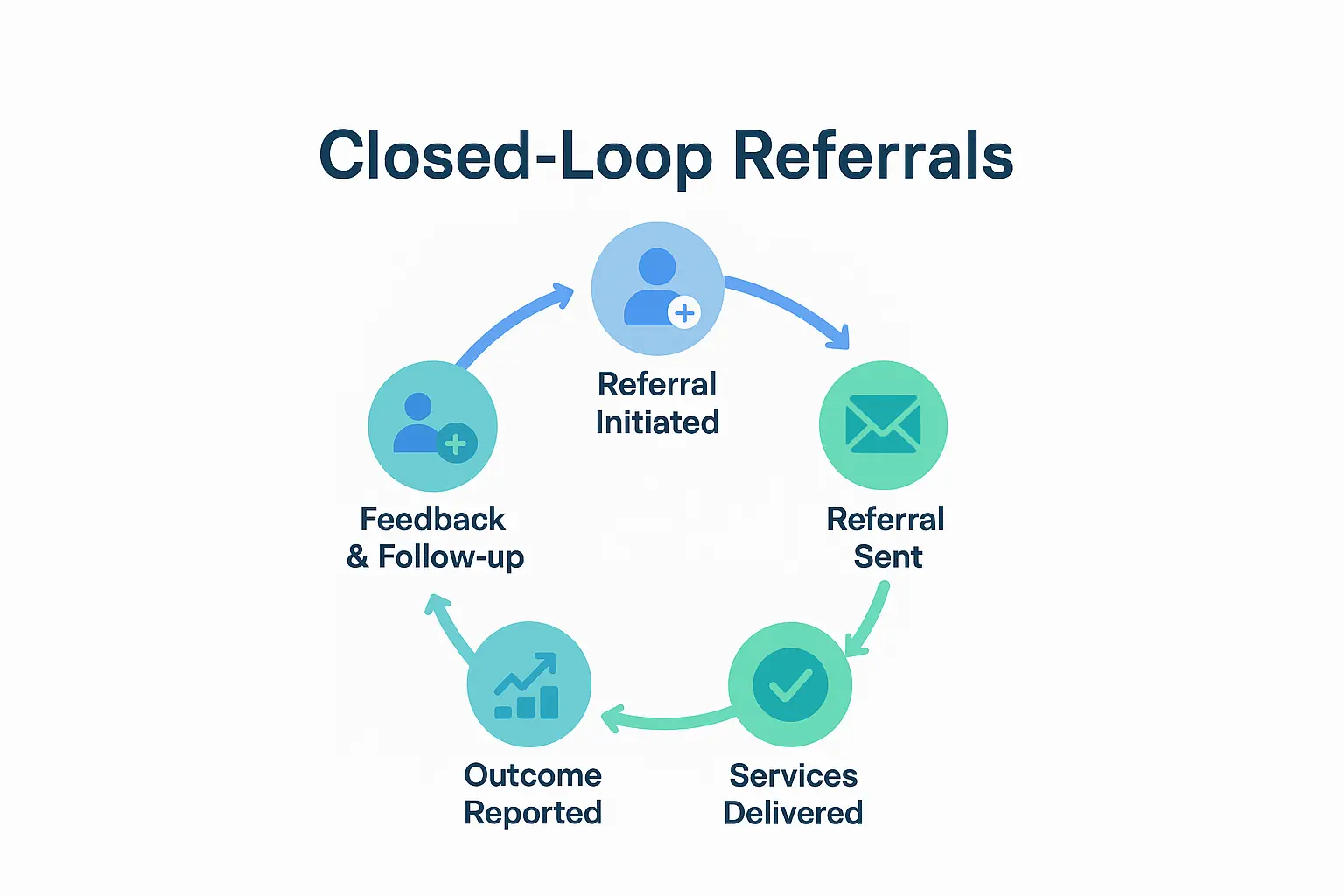 closed-loop-referrals-guide