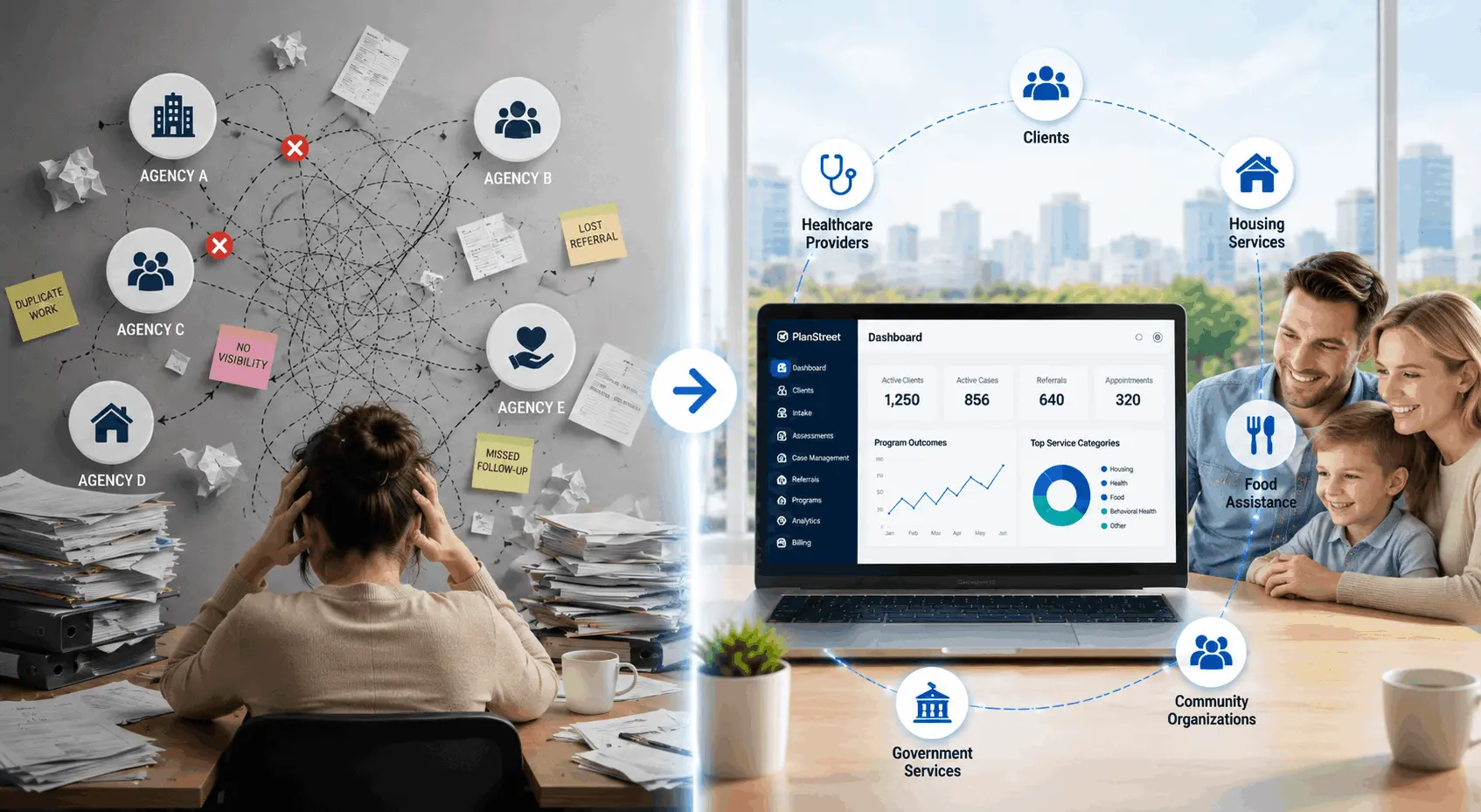 PlanStreet community-based care platform connecting clients with healthcare, housing, food assistance, government services, and community organizations.
